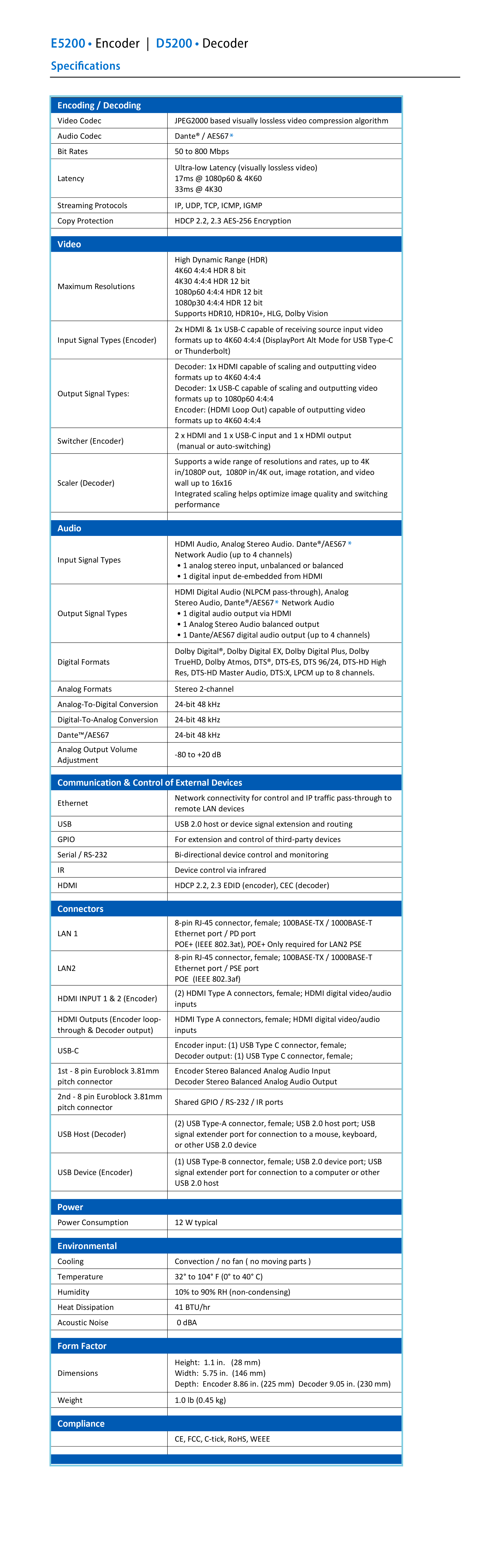 ED5200 Spec Sheet